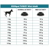 IRONpet Turkey Mini adult 1,5 kg.