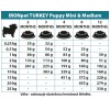 IRONpet Turkey Puppy Mini & Medium 12 kg.